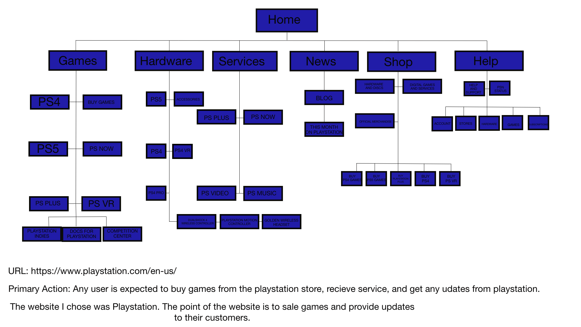 this is the sitemap